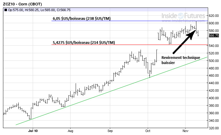 Corn tech MT 10 nov 10 Corn tech MT 10 nov 10